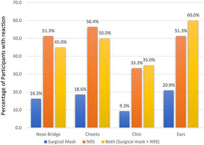 Personal protective equipment (PPE) related adverse skin reactions among healthcare workers at the main COVID-19 isolation center in Barbados